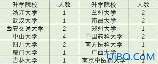 湖北商贸学院考研升学班？湖北商贸学院考研率是多少？