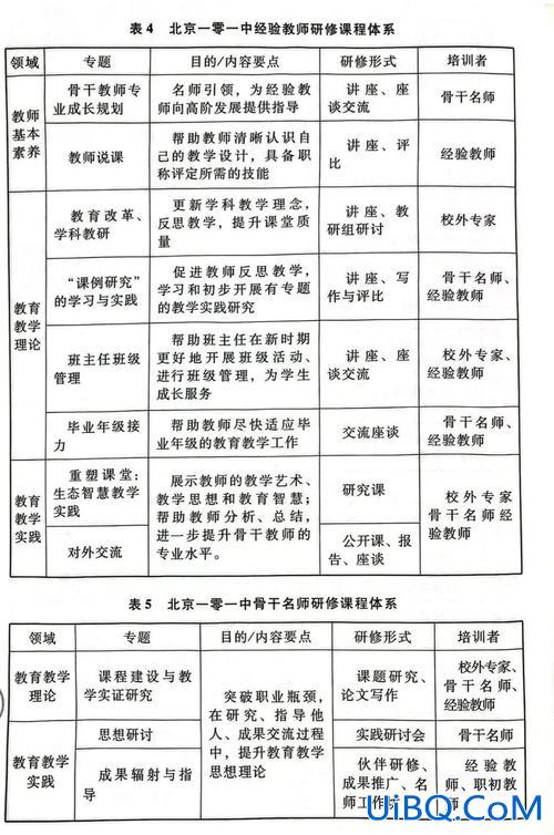 如何提升学历和教育能力(如何提升“授课能力”)？