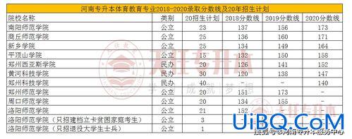 体育生专升本？社会体育专业升本的对口专业有哪些？