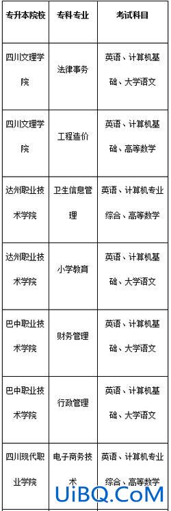 专升本考试范围，专升本的范围？
