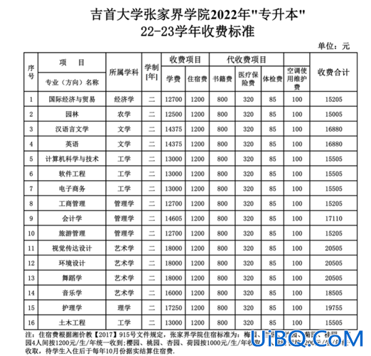 专升本的学费？谁知道大学专升本学费要多少？