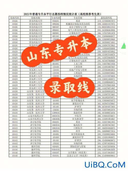 山东专升本2019，山东专升本可以考一本学校吗山东专升本可以考？