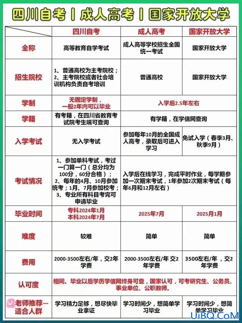 企业支持提升学历(国企为什么让员工提升学历)？