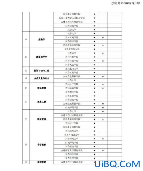 专升本学校选择？2024年专升本学校有哪些？