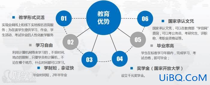 升学教育通过率(升学教育多少年创办的)？