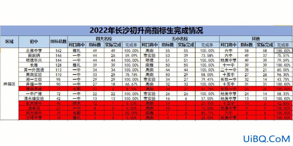 育美升学率，长沙民办高中升学率排名一览？