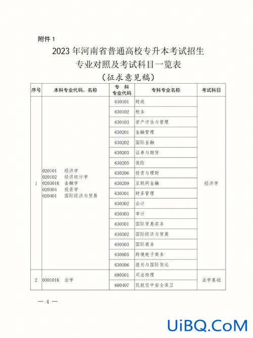 税务专业专升本，会计专业的专升本需要考哪些科目？