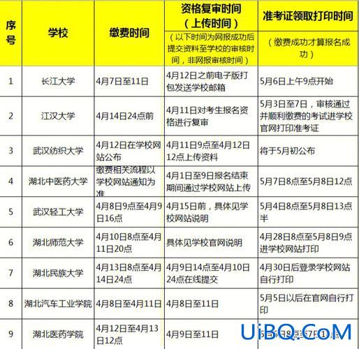 报名专升本时间，每年专升本有几次报名时间？