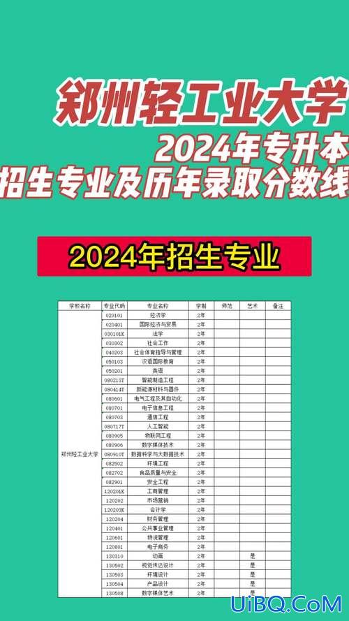 云南专升本英语？2024年云南有多少学生专升本英语？