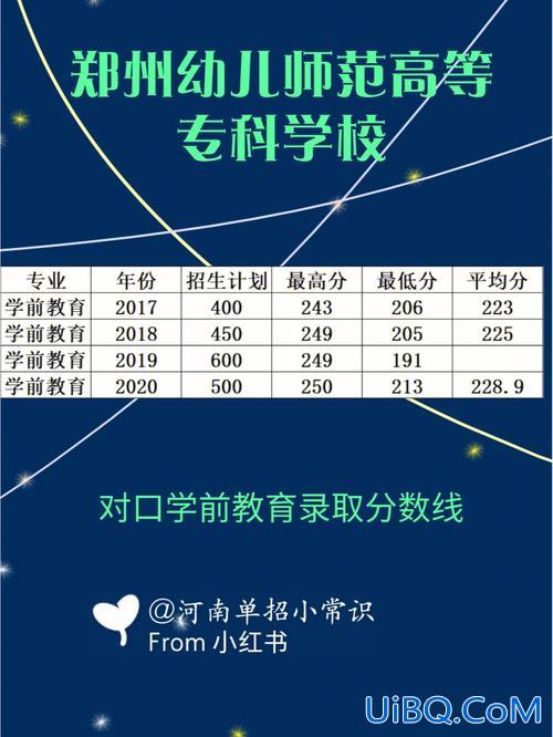 职高对口升学考哪几科科目 河南职高对口高考学前教育考什么？