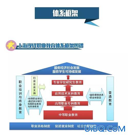 升学与就业的教学目标是，中专生升学规划是什么意思？