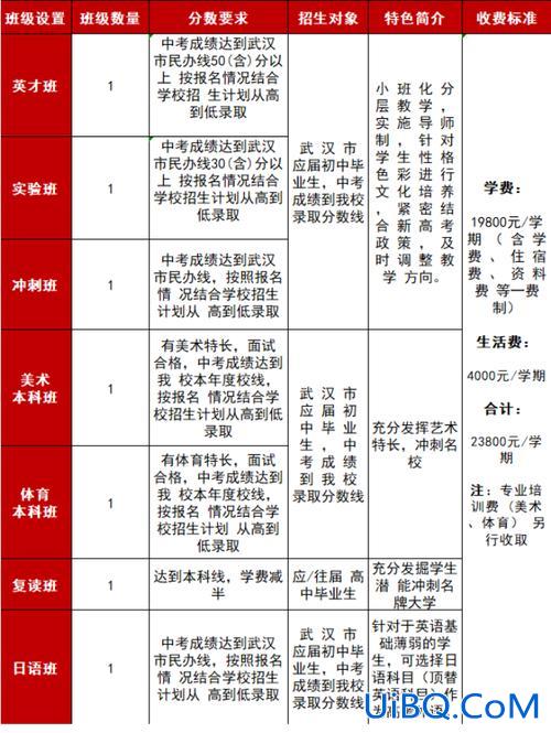 升学培训机构的人才有哪些？职高升学班有哪些专业？