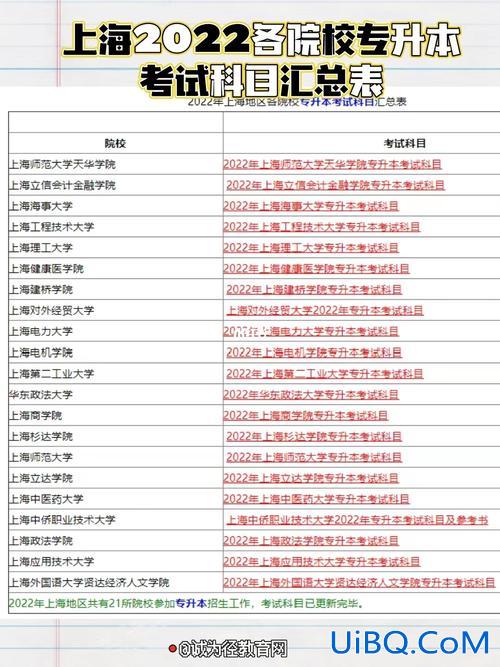 上海有专升本(上海升本率高的专科)？
