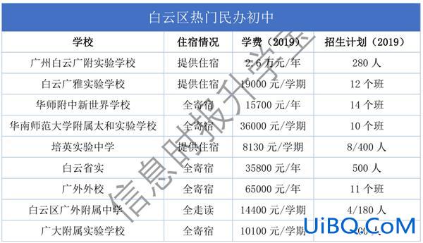 广州白云提升学历怎么报考(广州市白云区小升初公办摇号规则)？