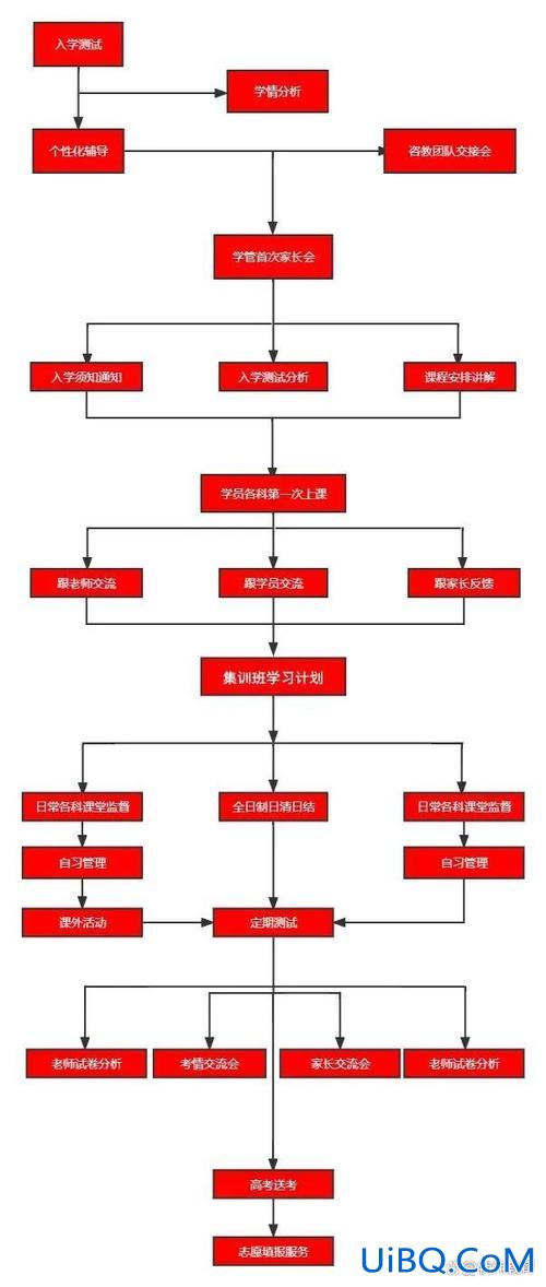 艺考生的升学途径 大学升学途径？