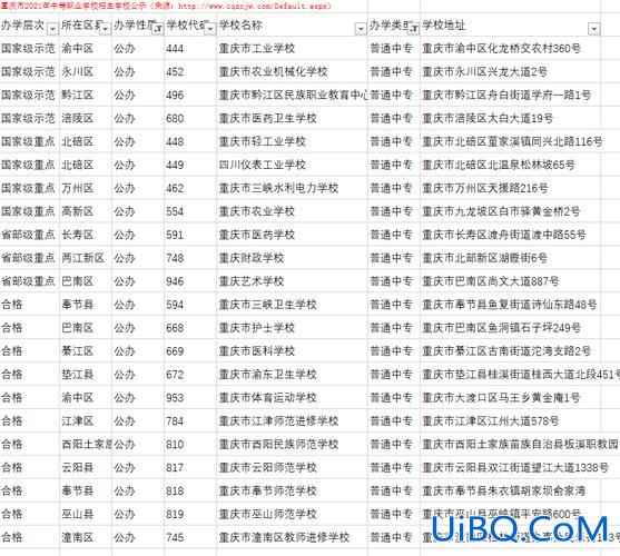 重庆中职中考升学规划安排 重庆中职3+3有哪几所学校？