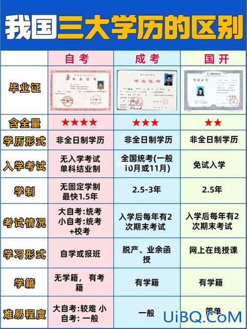 金华自考提升学历院校推荐，金华市特色学校？