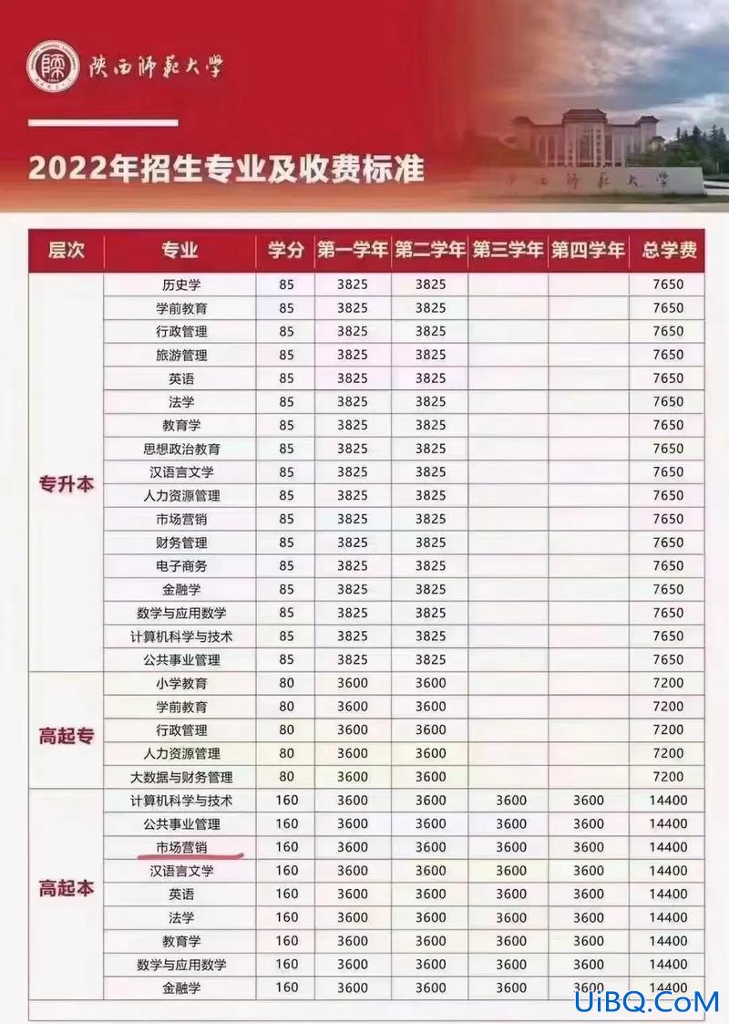 专升本补学分(专升本以前的学分还有用吗)？