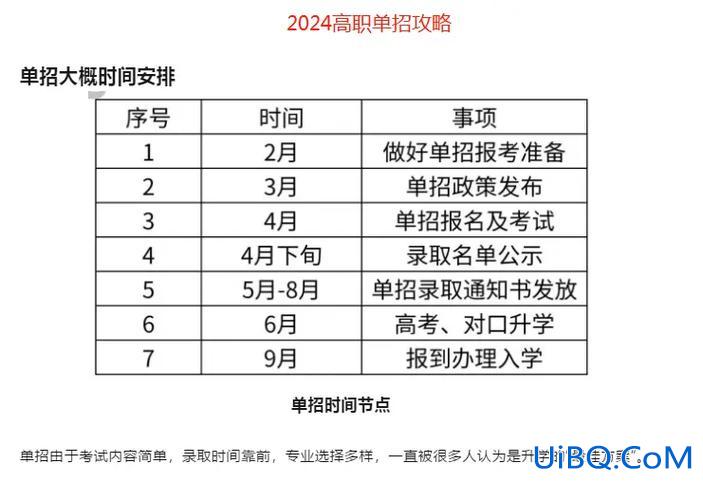 河北对口升学成绩(2024河北对口升学什么时候知道录取结果的)？