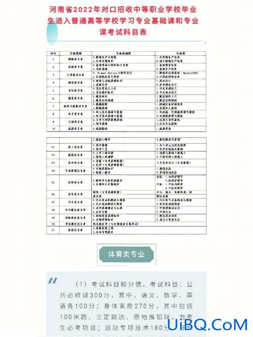 河南对口升学中医专业，河南中医对口升学考什么？