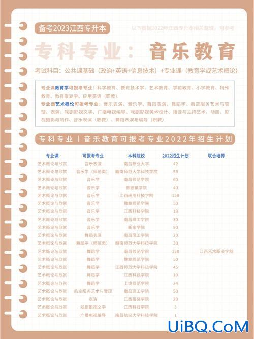 音乐生专升本 音乐教育专科生升本难嘛？