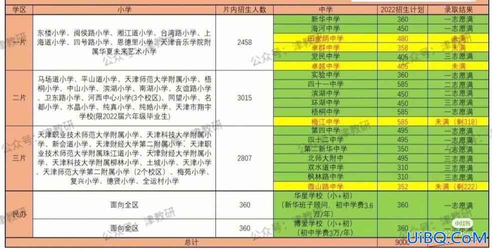 小升初毕业生升学率？小升初有升学率限制吗？