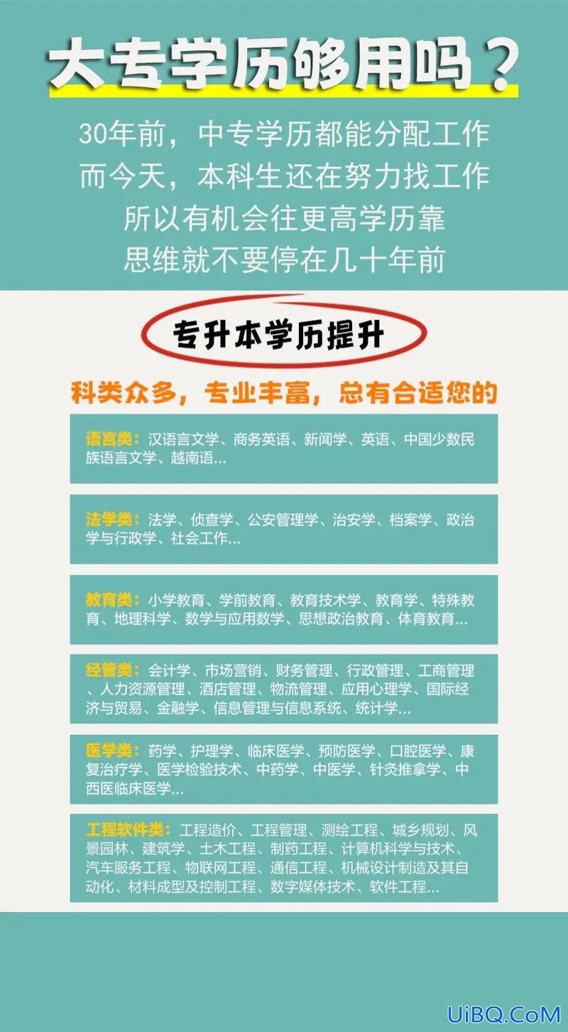 成教专升本函授(专升本和函授区别)？