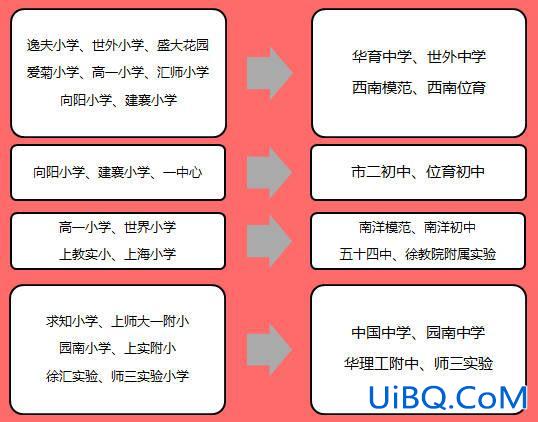十大升学路径(从小学怎样规划孩子升学路径)？