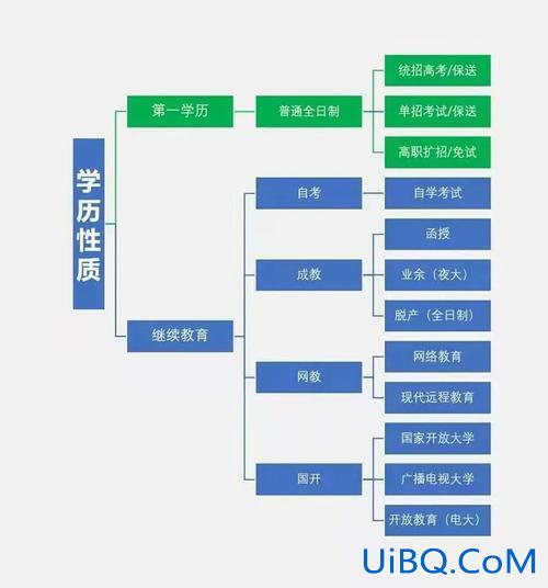 成人高考升学历，成人学历的升学途径？