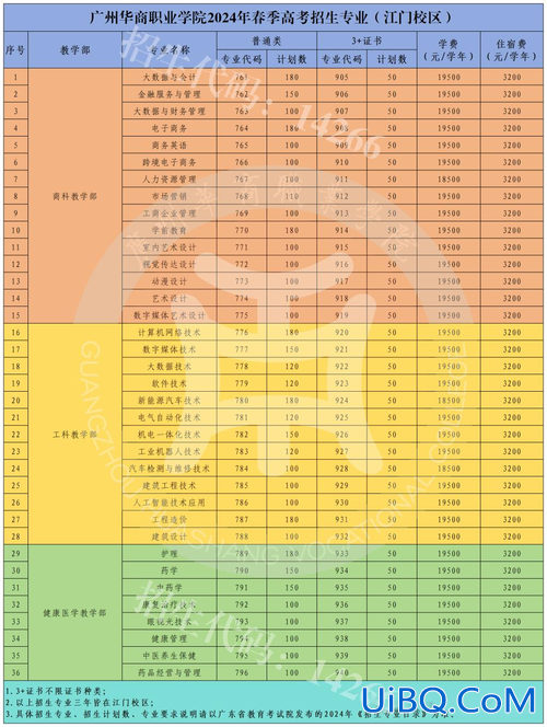 深圳春季高考提升学费吗，2024深圳高中收费？