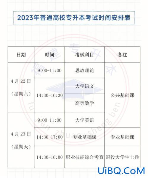 19年专升本(专升本考试19级什么时间开始)？
