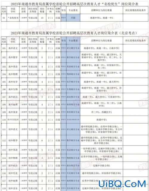 南通本科升学院校有哪些 2023年刚升本科的院校有哪些？