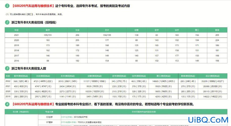 浙江成人专升本(浙江专转本怎么报名)？