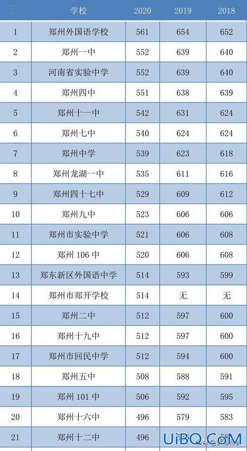 太高升学率，郑州实验中学985升学率？