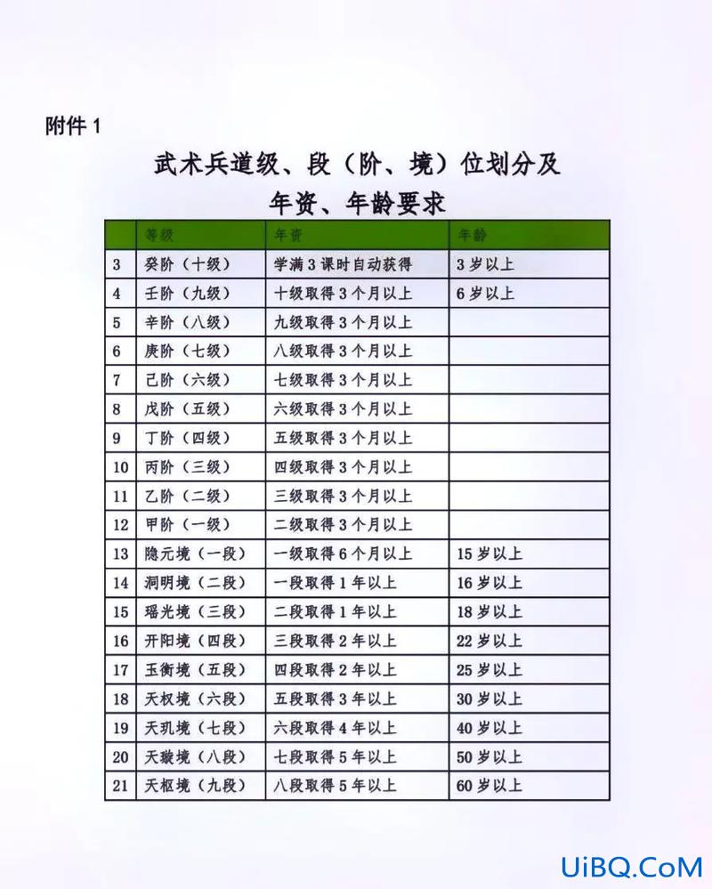 武术考级对升学有帮助吗？武术段位对升学有用吗？