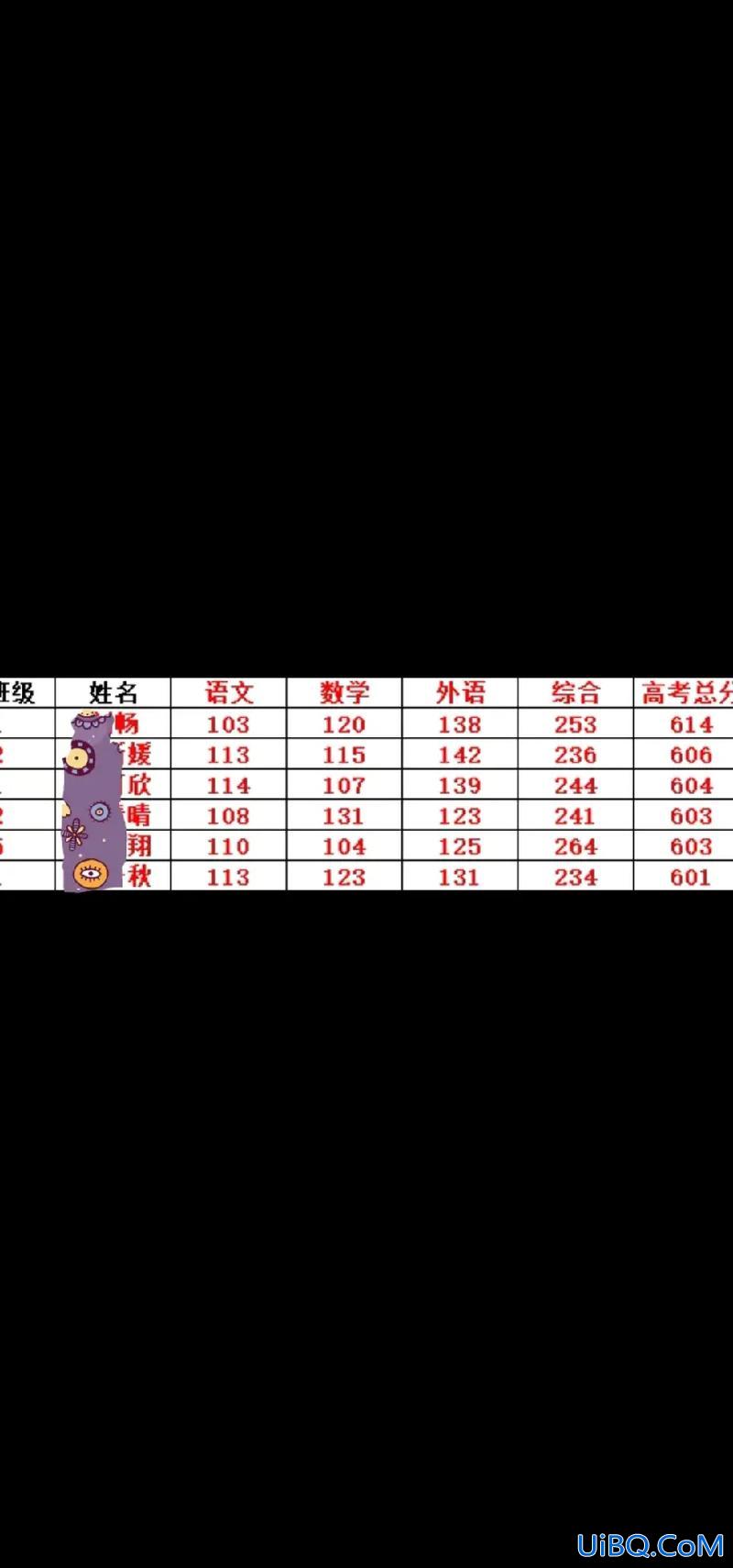 2015年酒中升学名单(亳州二中2015年高考的升学律是多少，考上多少本科)？