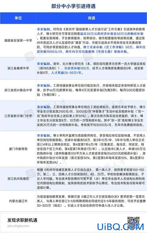 淮北高中提升学历学费？淮北龙华中学的学费是多少？