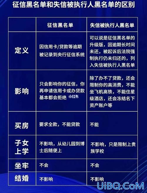 征信被黑影响升学吗 大学生被列入失信名单有什么影响？