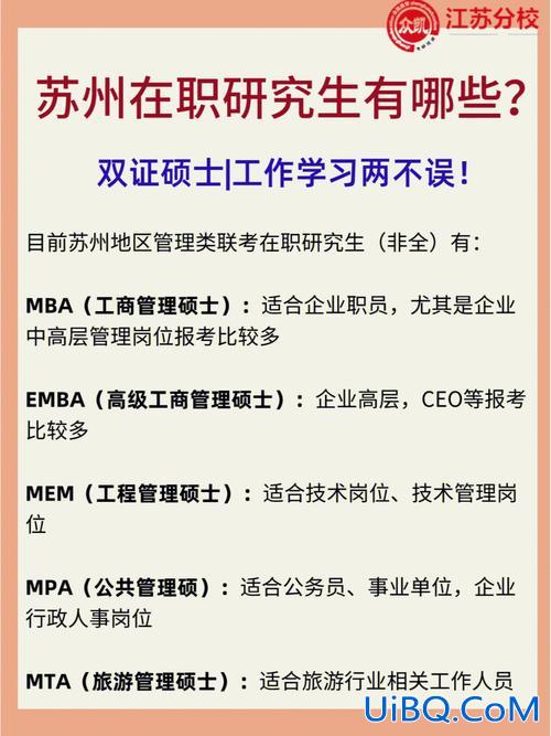 苏州提升学历硕士(苏州对研究生学历落户有补助吗)？