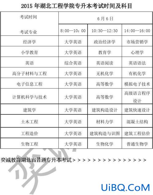 专升本需几年 专升本要上几年学？