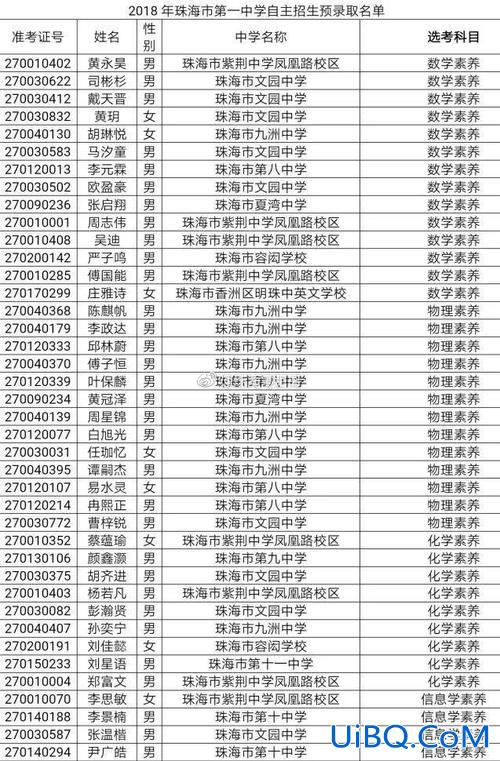 斗门民办初中升学率排名？珠海斗门私立学校那个好？