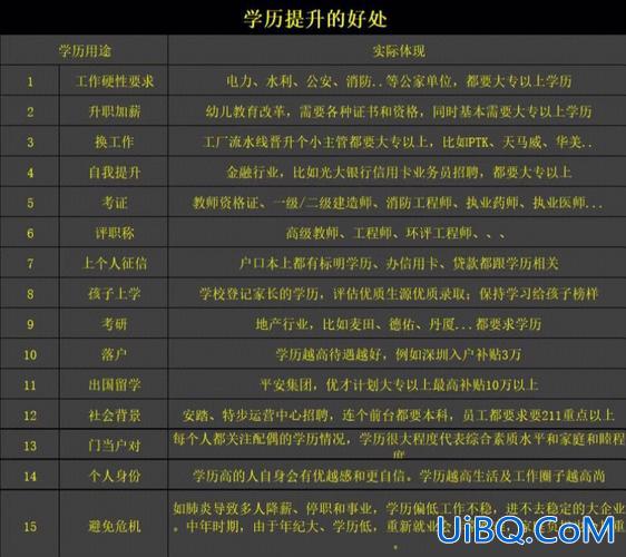 提升学历报名入口 我想升本科学历，有哪些途径可以报名呢需要注意什么？