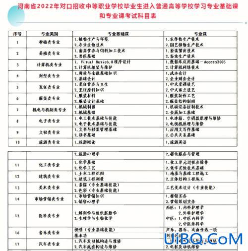河南对口升学机电资料，2023河南机电类对口升学有哪些学校？