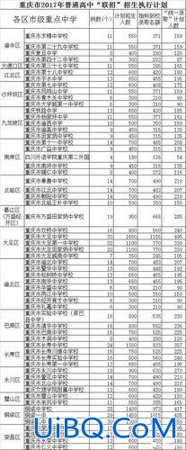 可怜的升学率 重庆94中升学率？