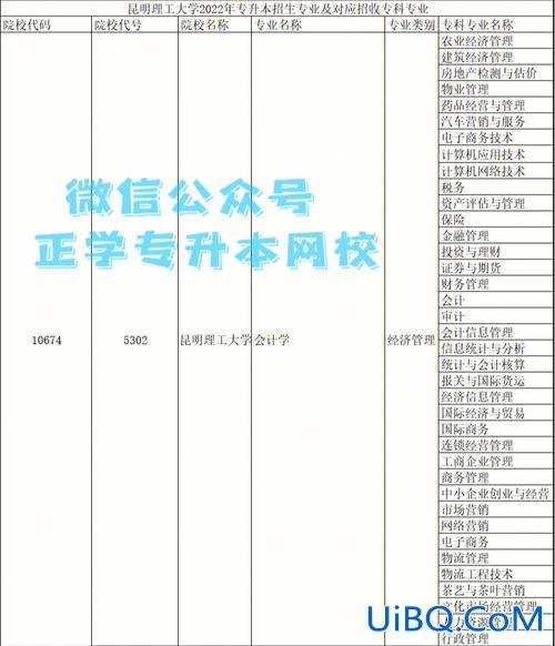 脱产大专升本，专升本脱产的大学有哪些？