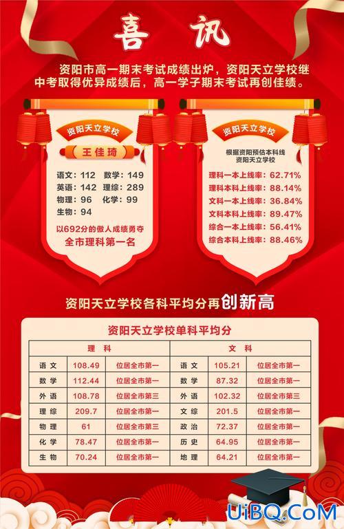 天立升学率(天立学校高考成绩怎样)？