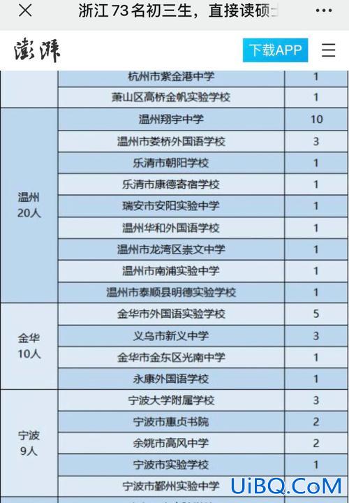 沈阳祥宇高中升学率，沈阳翔宇高中2024升学率怎么样？