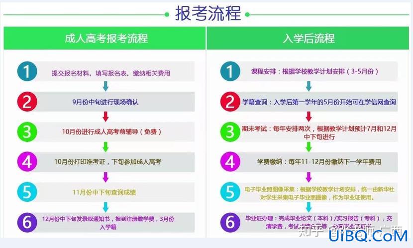 广西函授专升本，广西专升本去哪里报名？