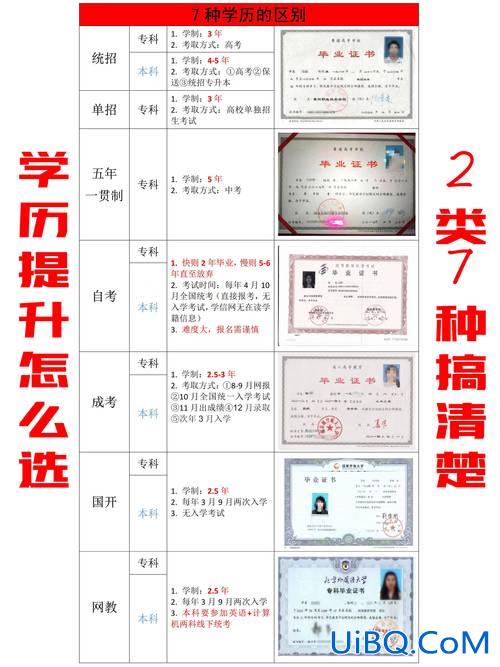 错过了专升本(大专学历，去年毕业，错过了专升本，该怎么提升自己)？