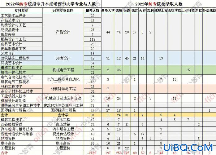 纺专专升本？纺专对口本科读几年？